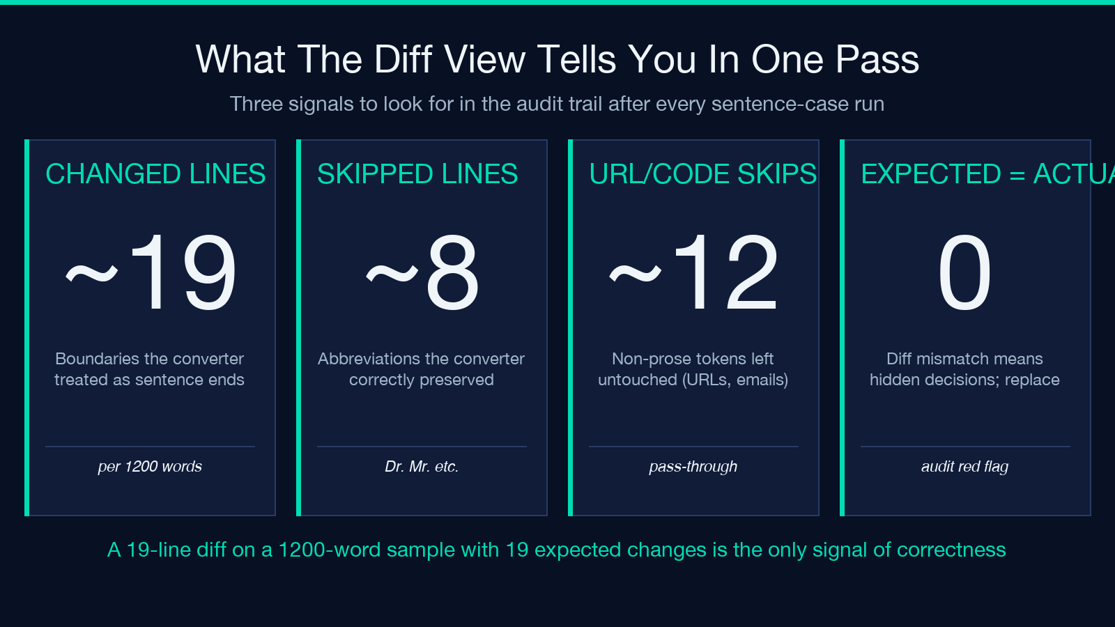 What the diff view tells you in one pass
