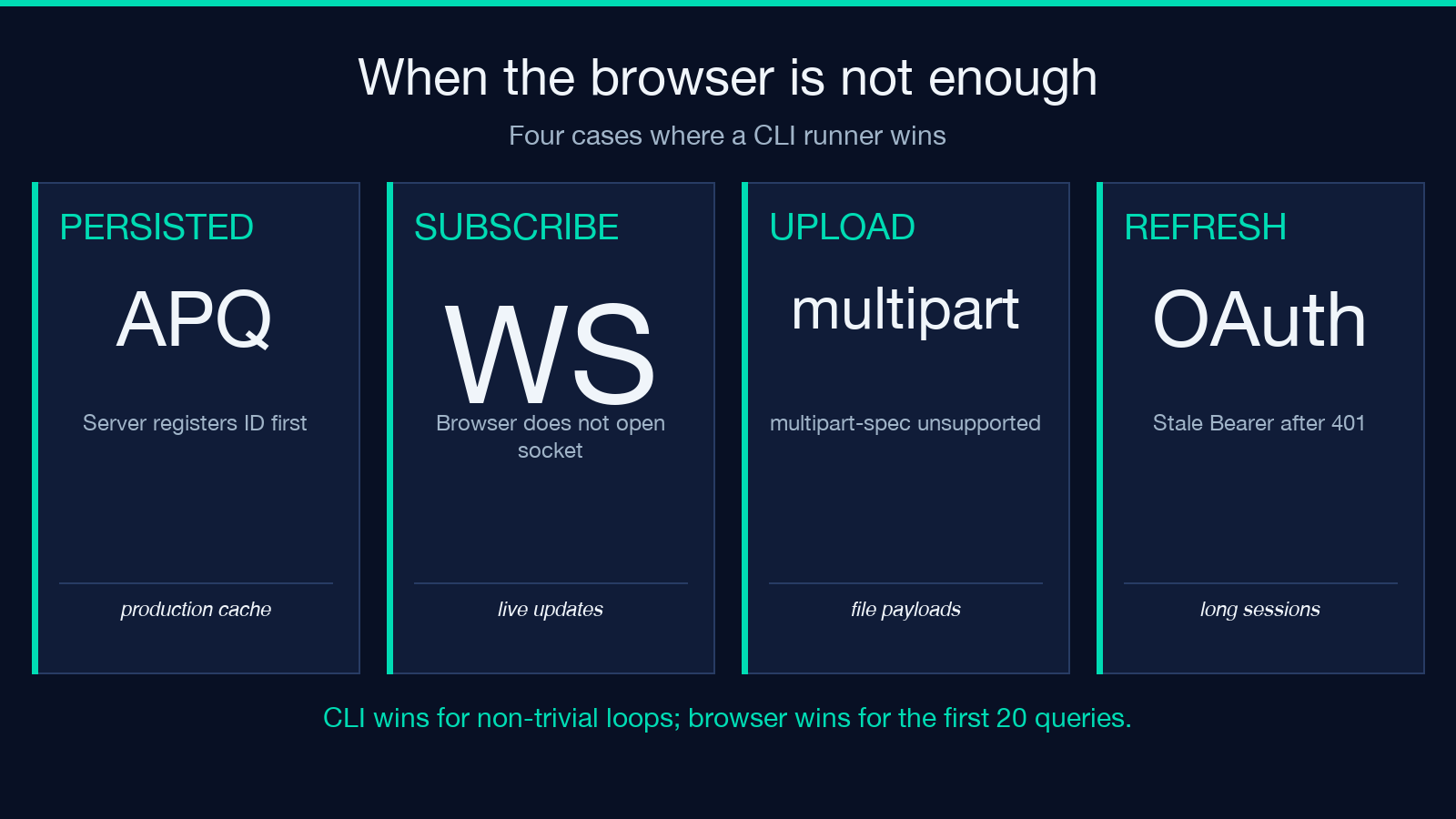 When the browser is not enough: five cases for a CLI runner