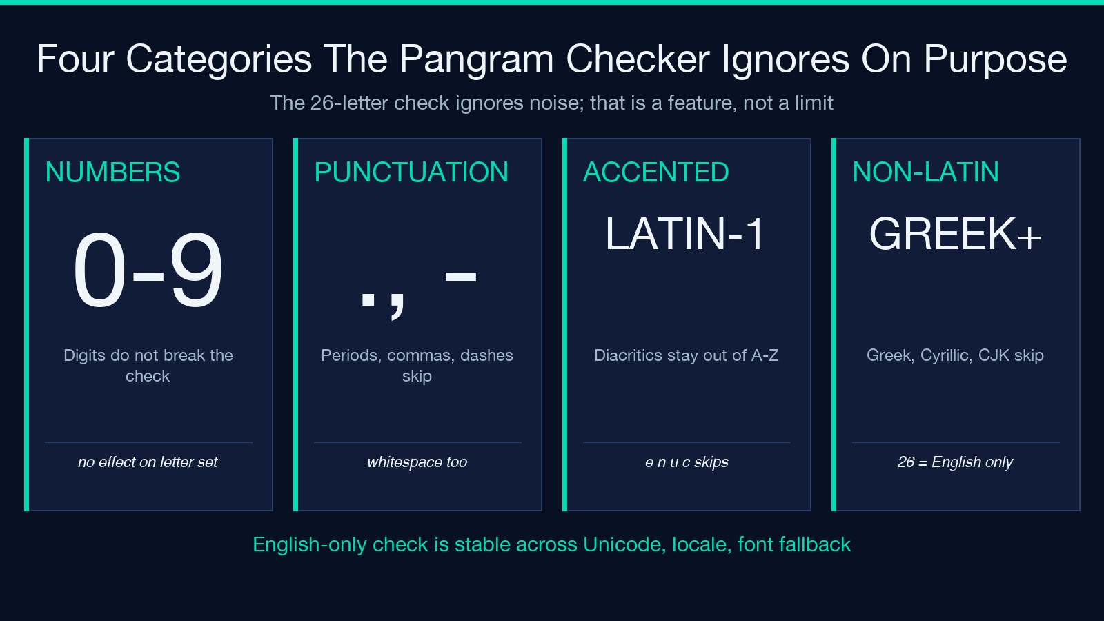 Four categories the Pangram Checker ignores