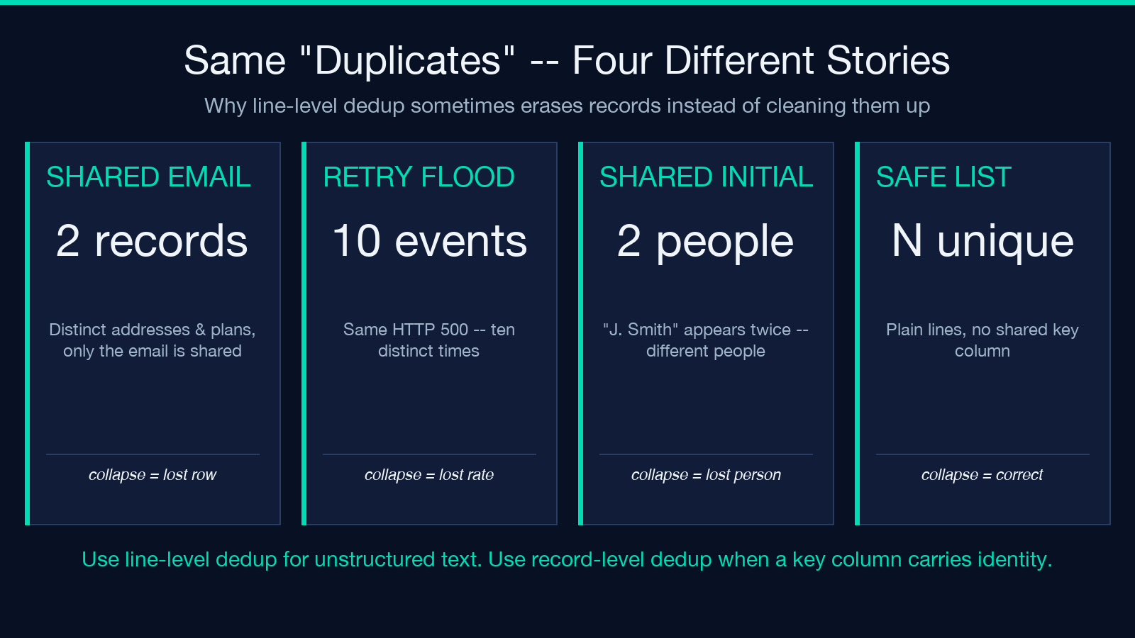 Edge cases worth testing before trusting the count highlight card
