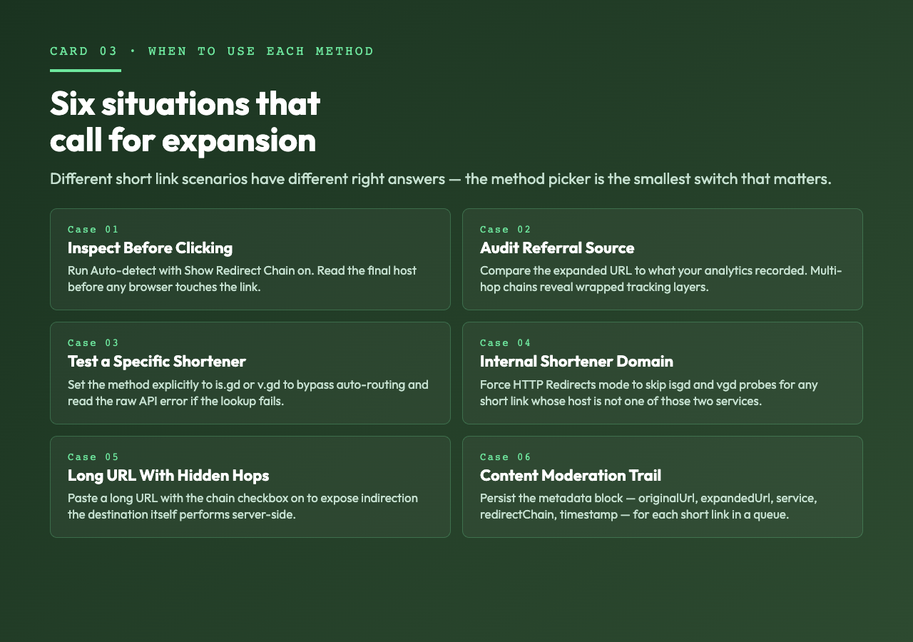 Six situations that call for short link expansion — inspect before clicking, audit referral source, test a specific shortener, internal shortener domain, long URL with hidden hops, content moderation trail.