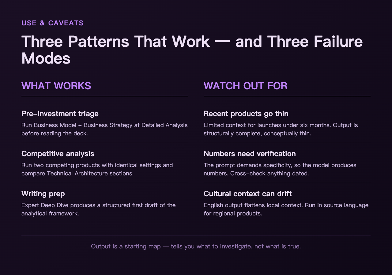 Three patterns that work vs three failure modes: triage, competitive analysis, writing prep