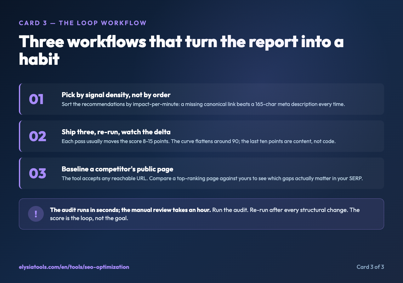 Card 3: three workflow steps for turning the audit into a habit — pick by signal density, ship three and re-run, baseline a competitor