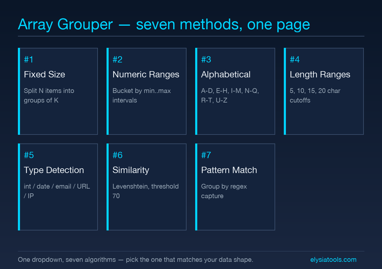 Seven method tiles in a 4-by-2 grid: Fixed Size, Numeric Ranges, Alphabetical, Length, Type Detection, Similarity, Pattern Match