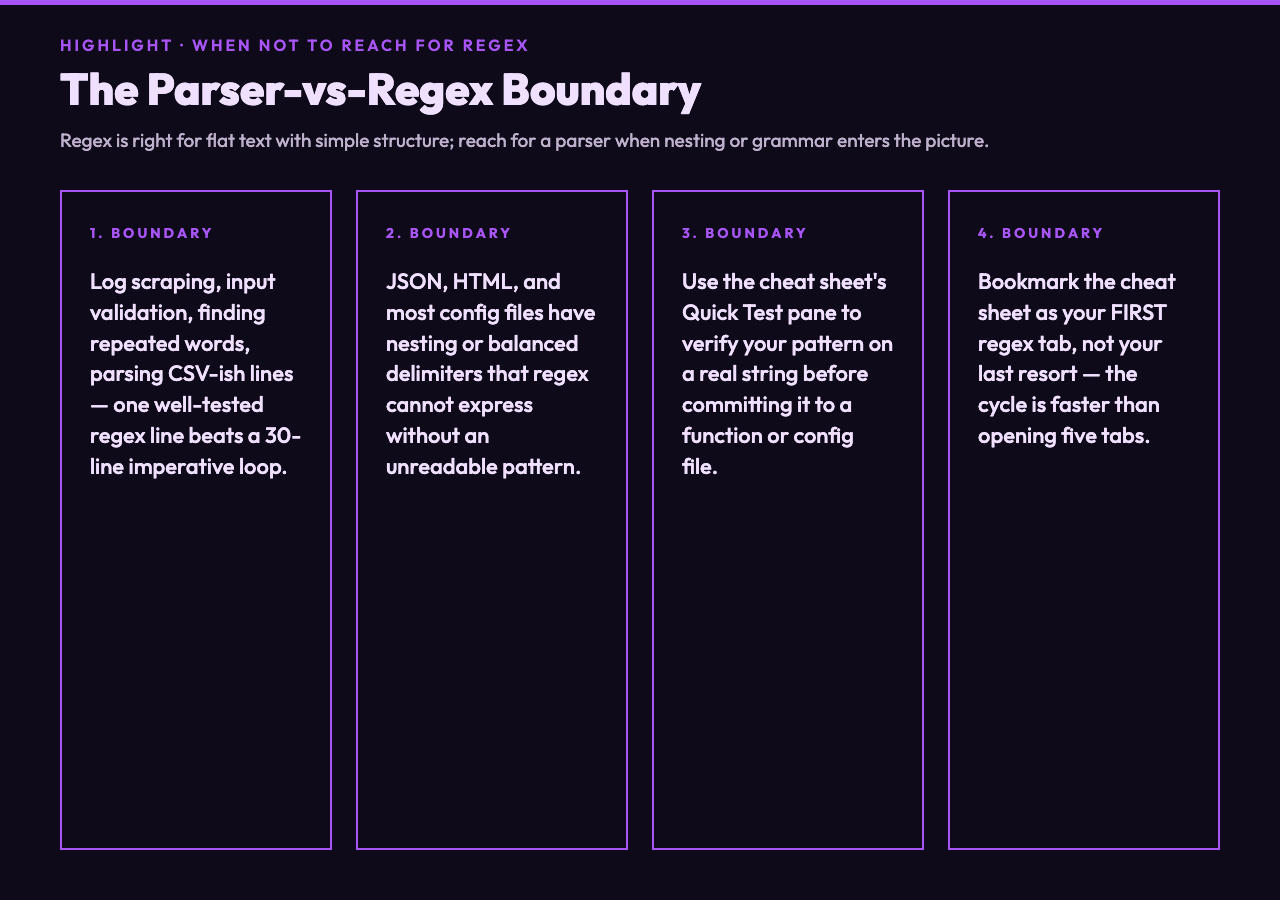 Parser-vs-regex boundary card: when regex is right, when to reach for a parser, plus the Quick Test verification step