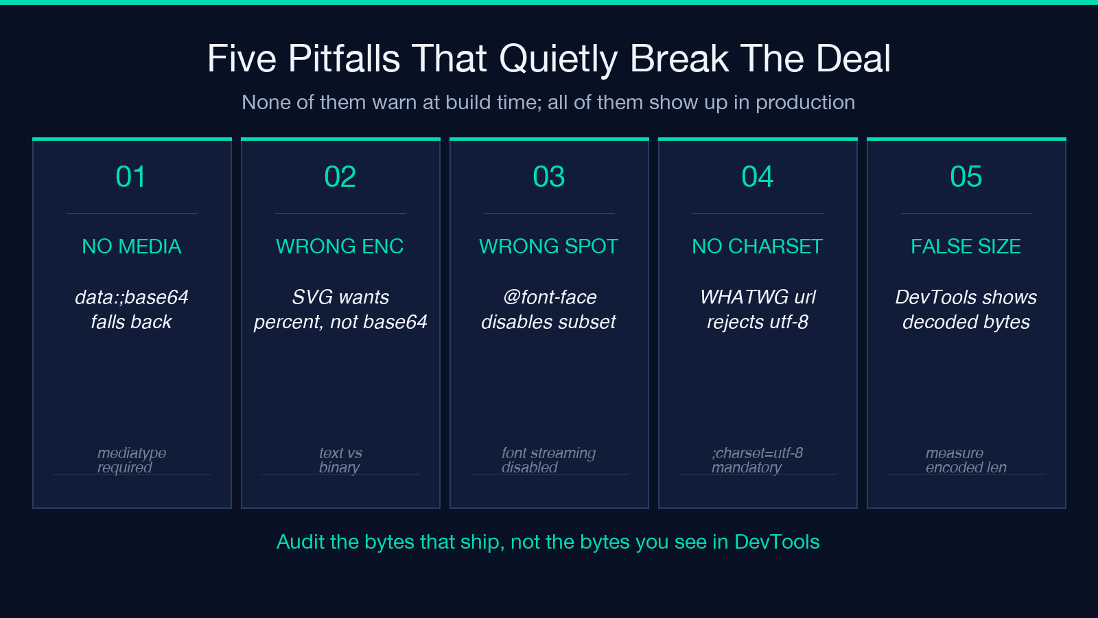 Five pitfalls that break inlining in production