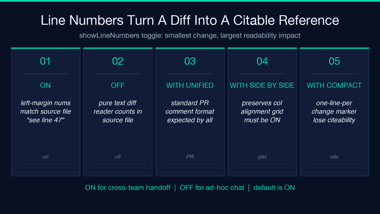 Diff Formatter highlight card 2