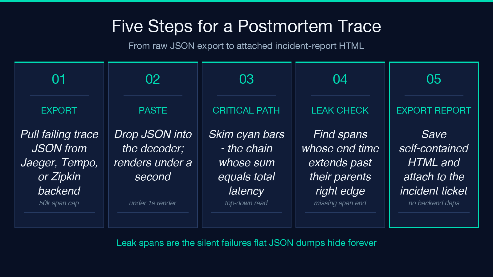 Five steps for a postmortem trace: export, paste, critical path, leak check, export report