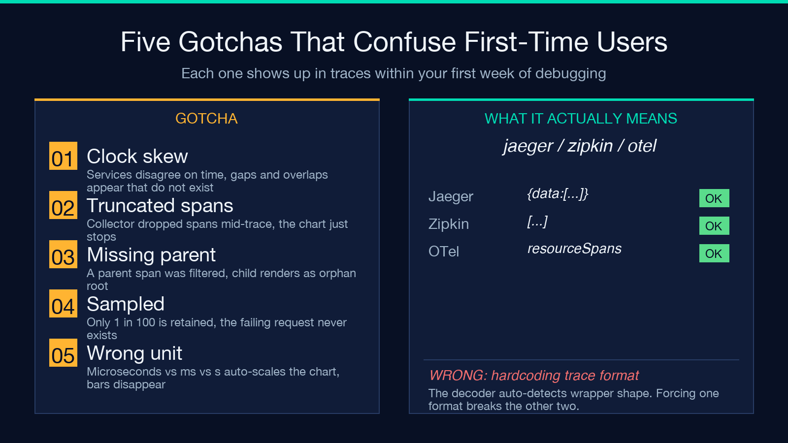 Five edge cases that confuse first-time trace users