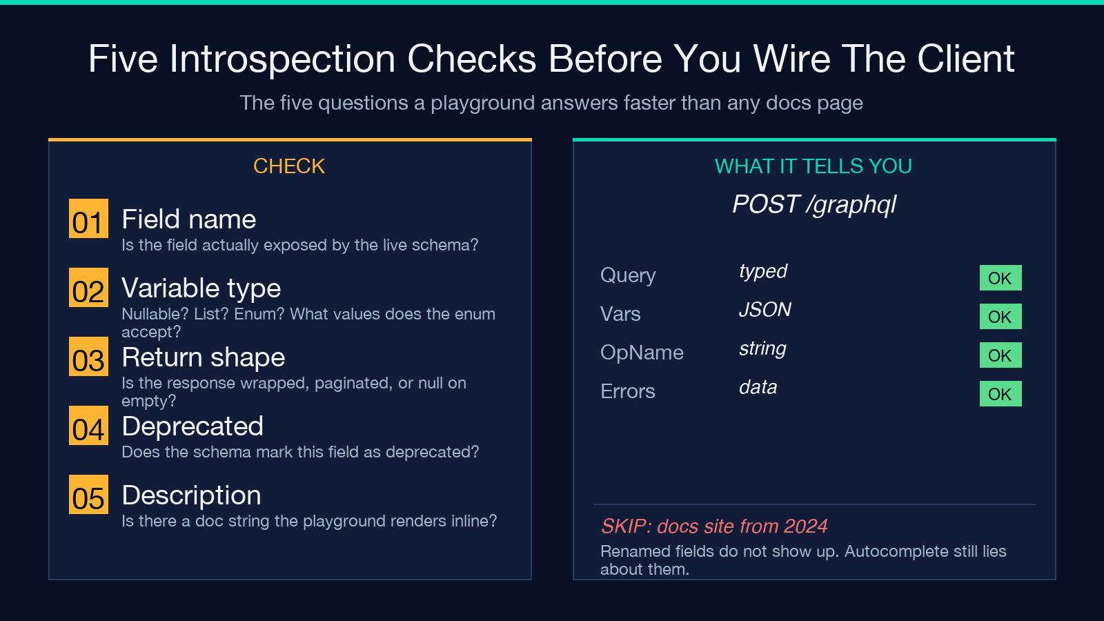 Five introspection-driven schema checks