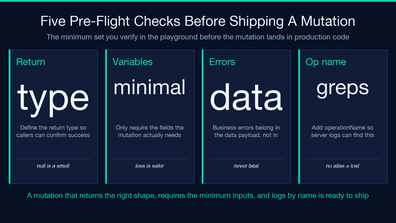 Five pre-flight checks before shipping a mutation