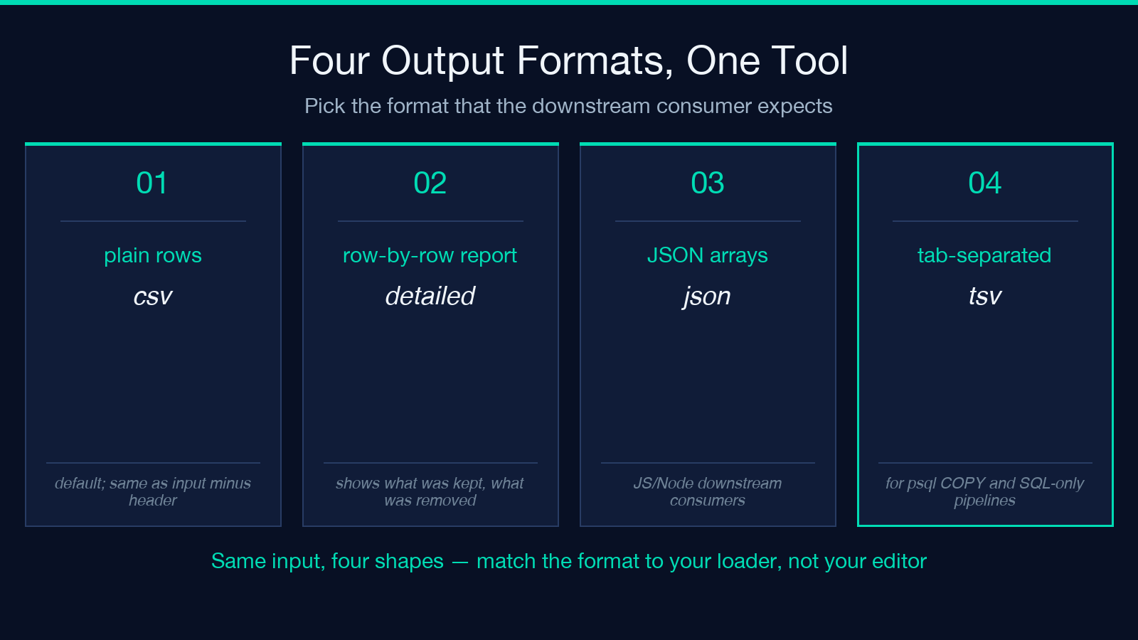 Header Remover output format — CSV, detailed, JSON
