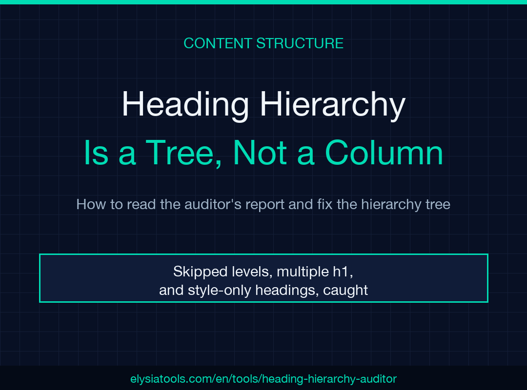 Heading Hierarchy Auditor field guide poster