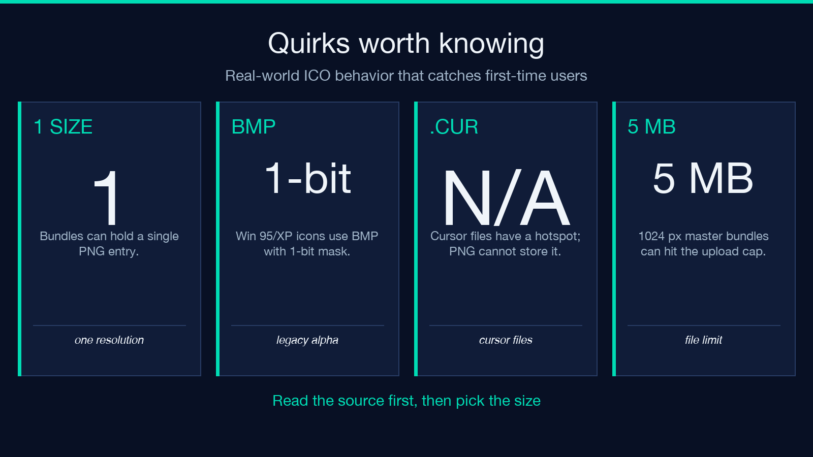 Card 3: Common ICO quirks worth knowing (4-tile compact)
