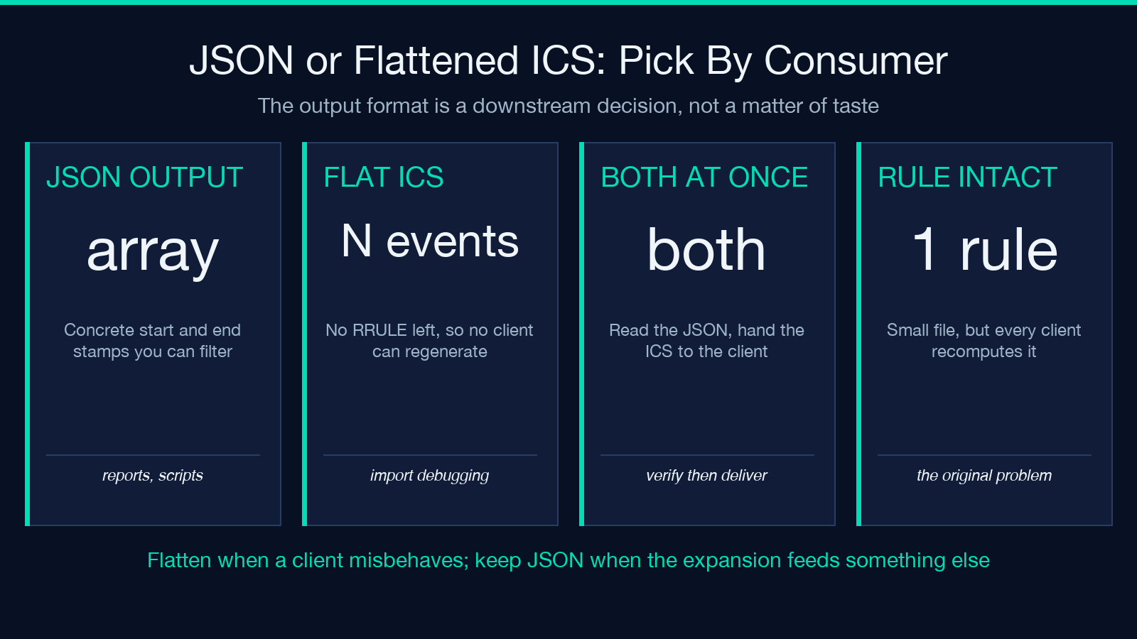 JSON array versus flattened ICS with one VEVENT per occurrence, compared by downstream consumer