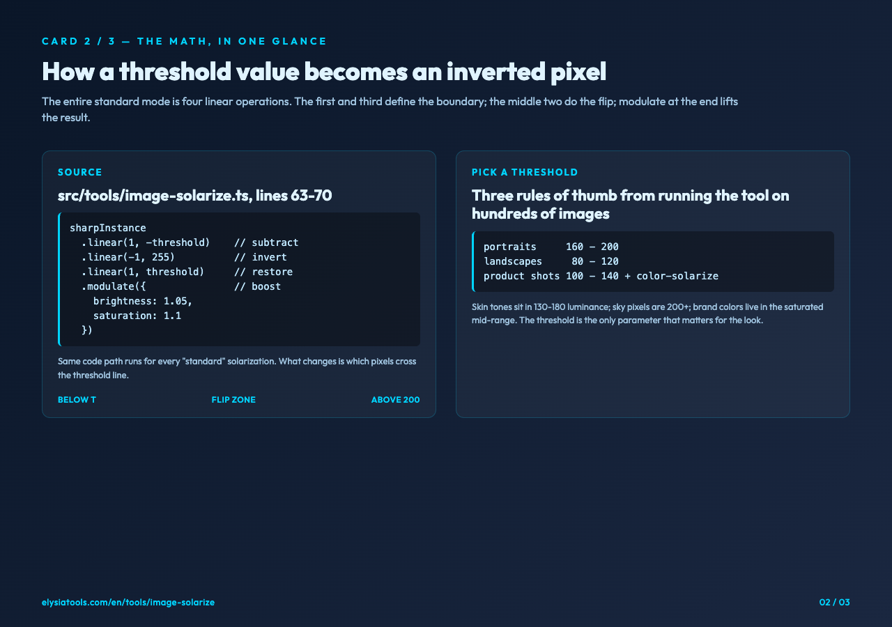 Image Solarize source code and threshold rules for portraits, landscapes, and product shots