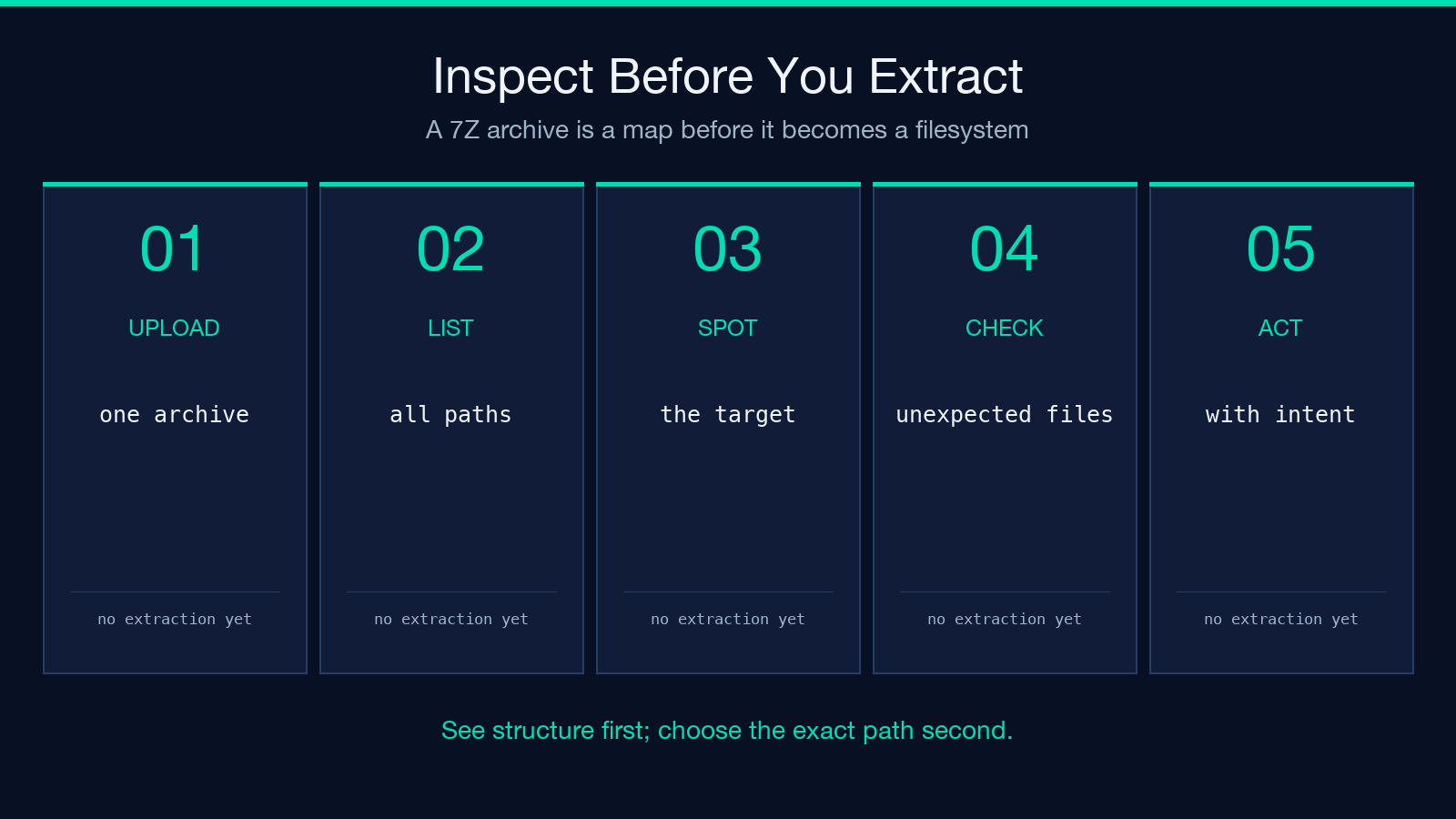 Archive inspection workflow highlight card