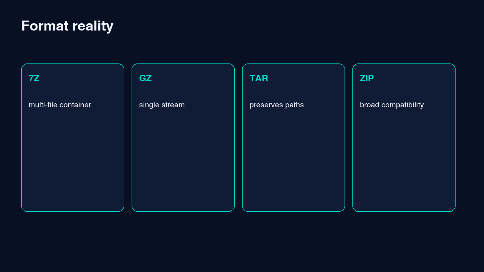7Z and GZ format differences