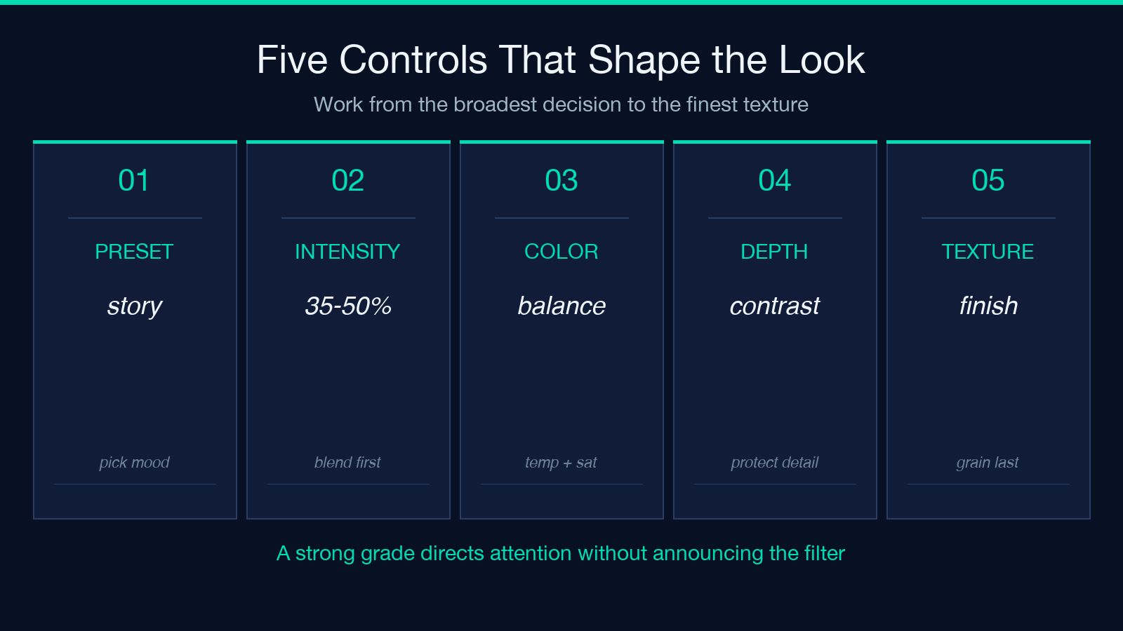 Five controls that shape a cinematic grade