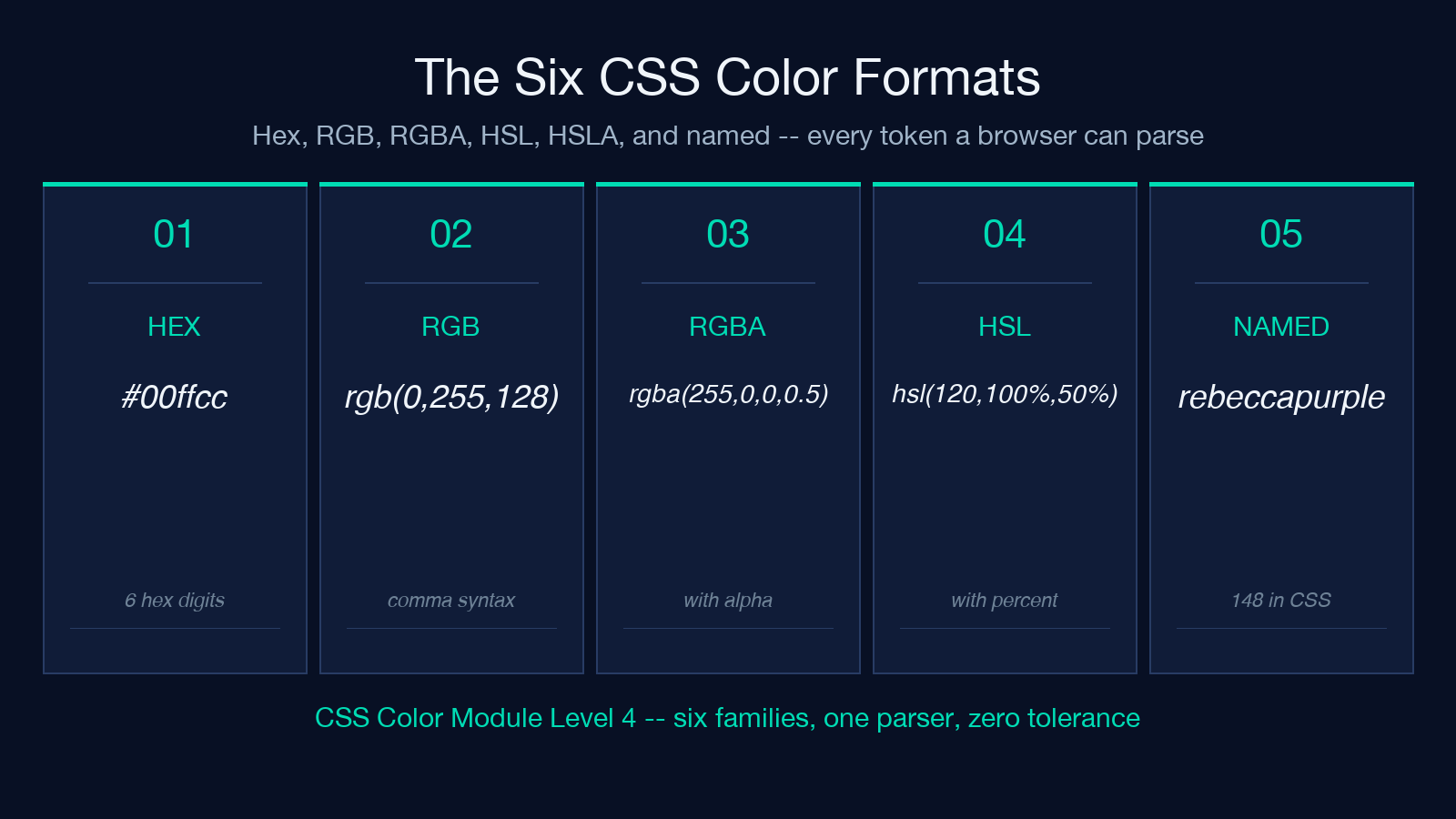 Color Code Validator highlight card 1