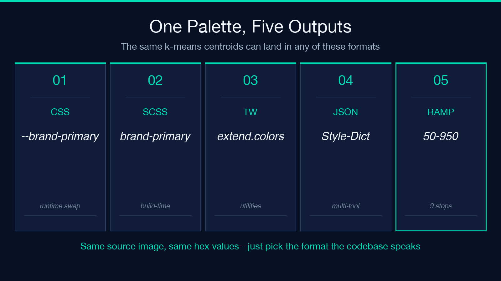 Image Palette to Design Tokens: five token-format outputs