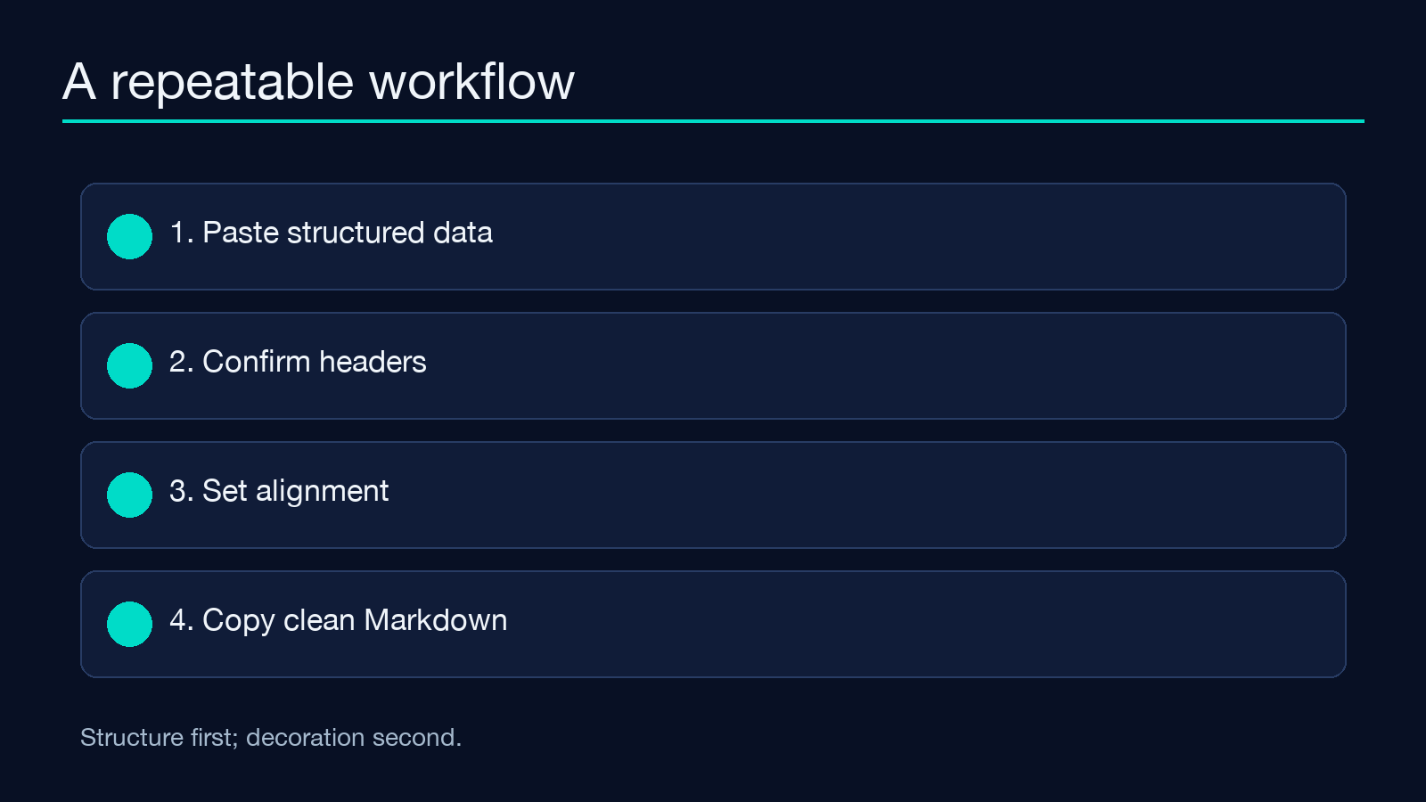 A repeatable Markdown table generation workflow