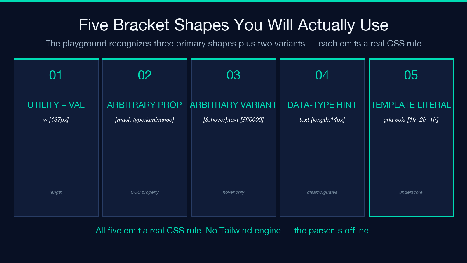 Five bracket shapes you will actually use