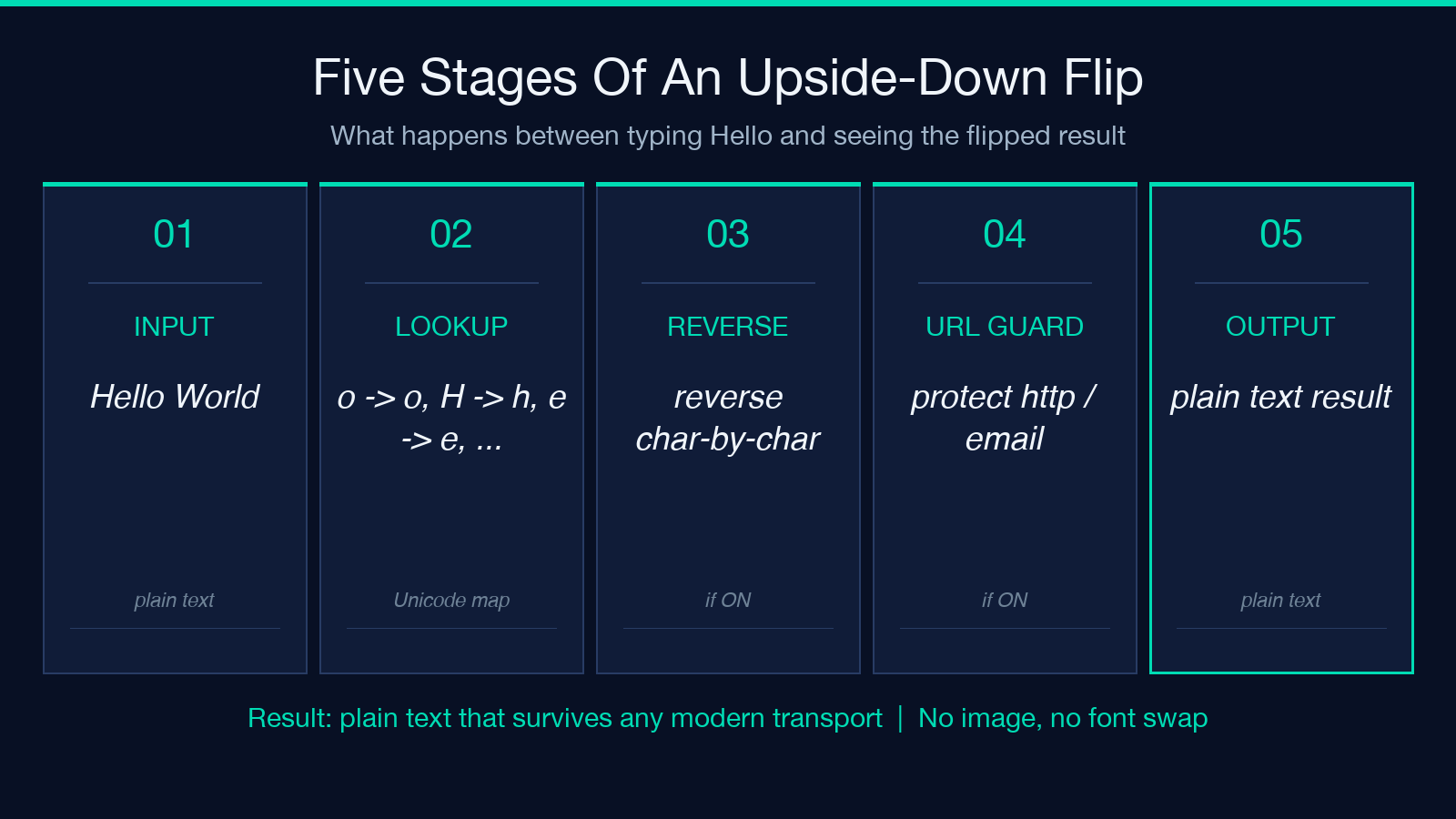 Five stages of an upside-down flip