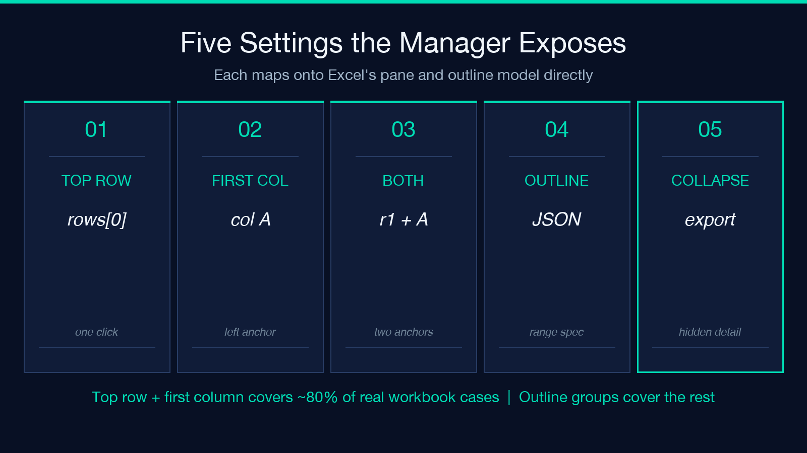 XLSX Freeze Pane Manager: five settings the manager exposes (top row, first column, both, outline, collapse)