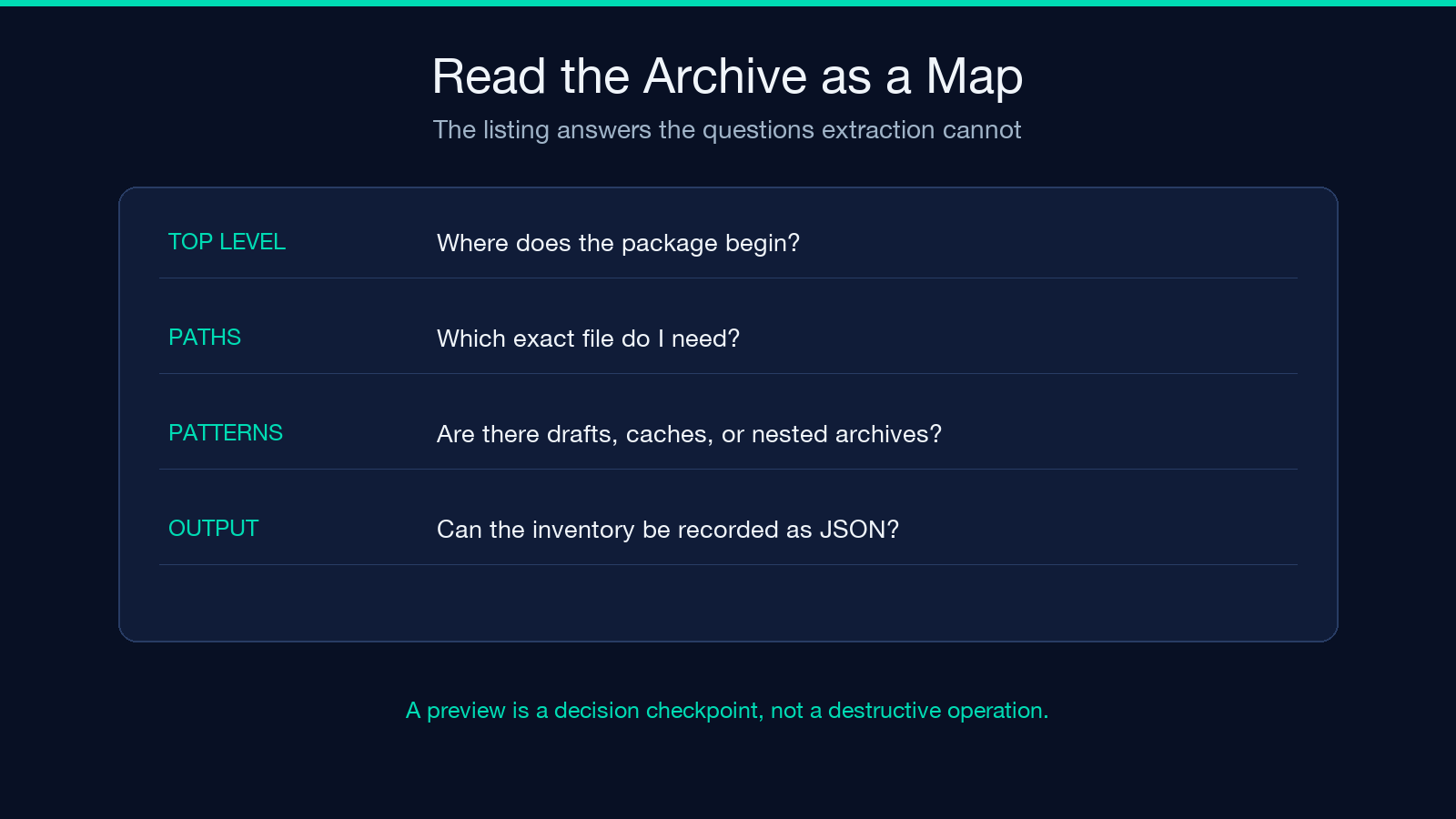 7Z archive contents map highlight card