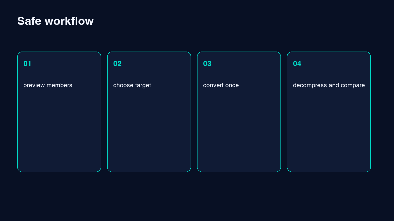 Safe 7Z to GZ conversion workflow