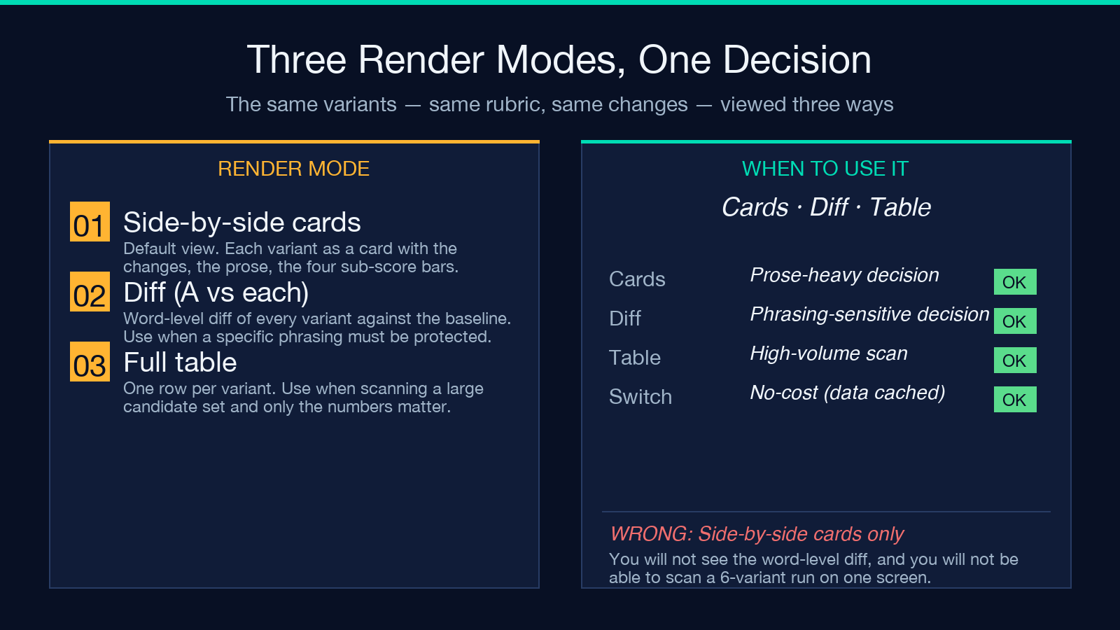 Highlight card 2 for Render mode: cards, diff, or table
