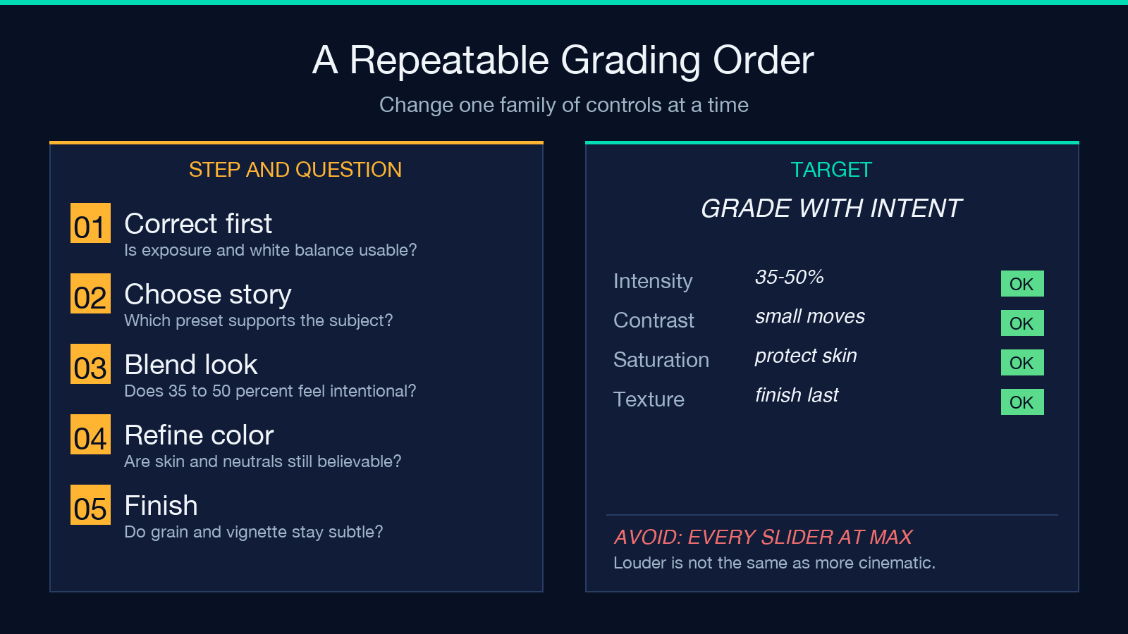 A practical cinematic grading order