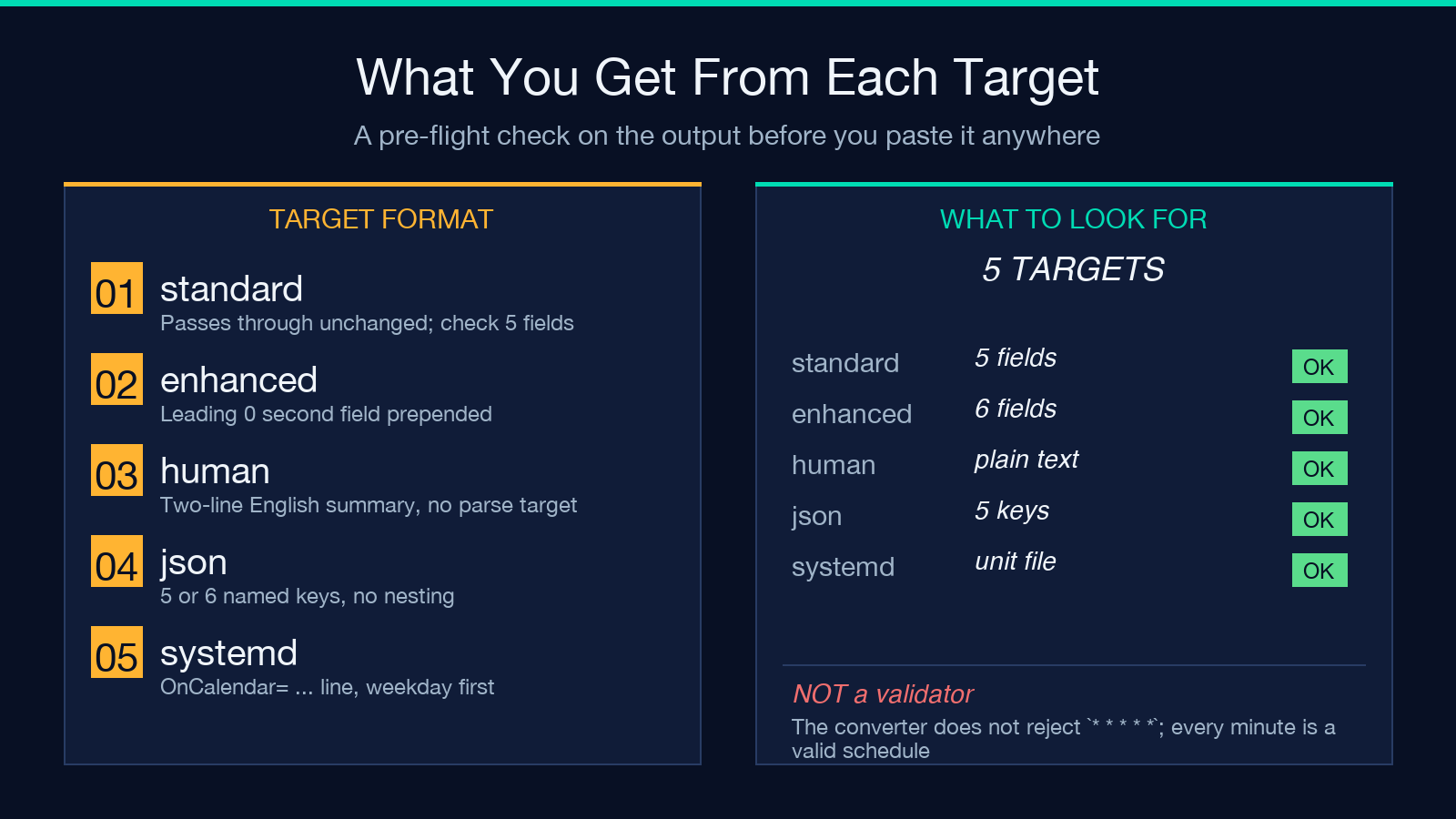 Crontab converter walkthrough checklist highlight card