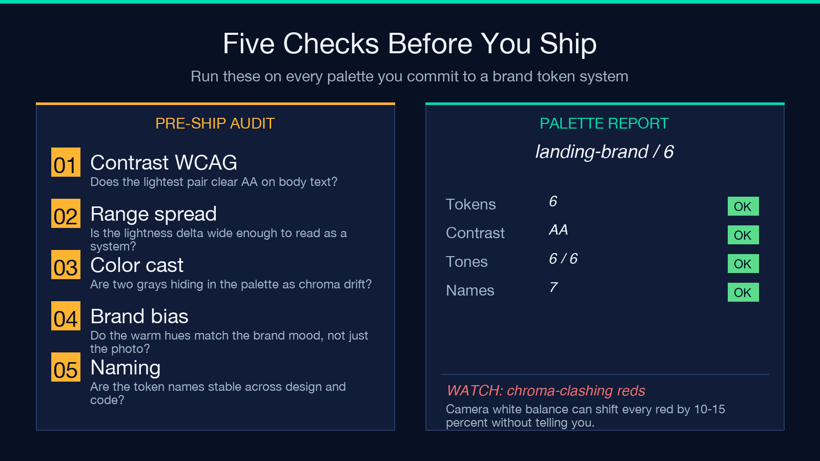 Five pre-ship palette audit checks: contrast WCAG, range spread, color cast, brand bias, naming