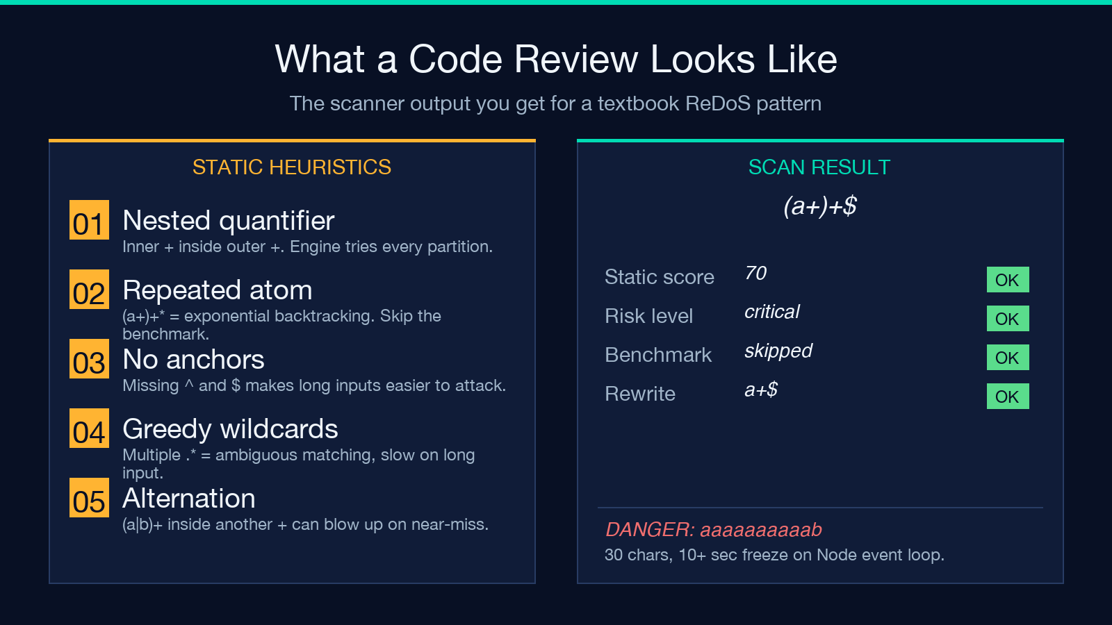 What a code review scan looks like for a critical pattern