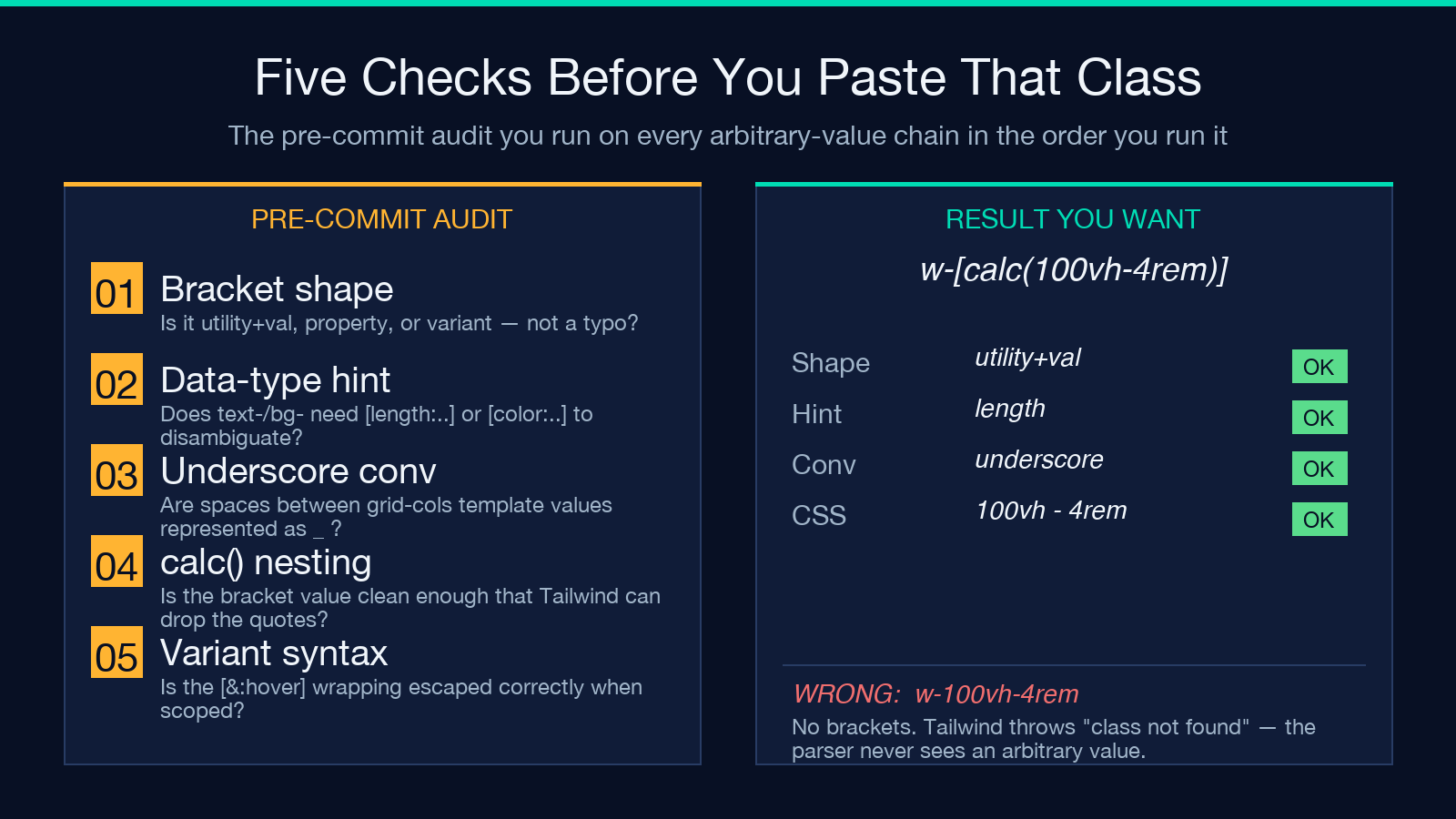 Five pre-commit checks before pasting the class
