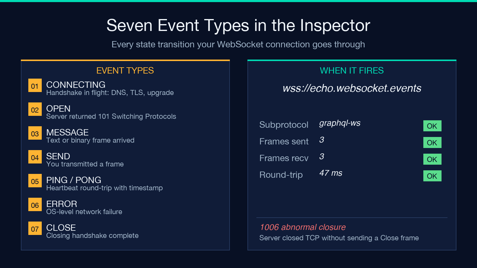 Highlight card for Seven event types