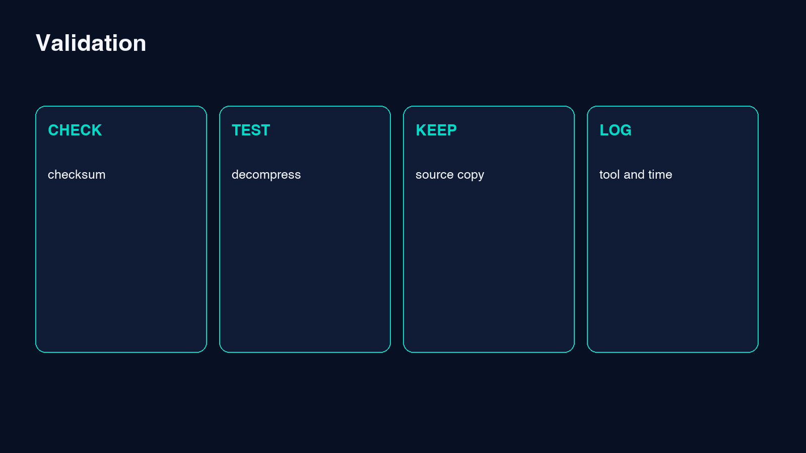 Archive conversion validation checklist
