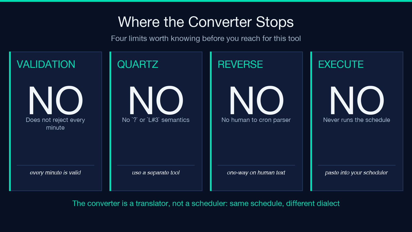 Crontab converter limits highlight card