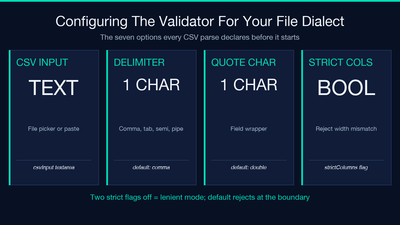 Configuring the validator for the dialect your file actually uses highlight card