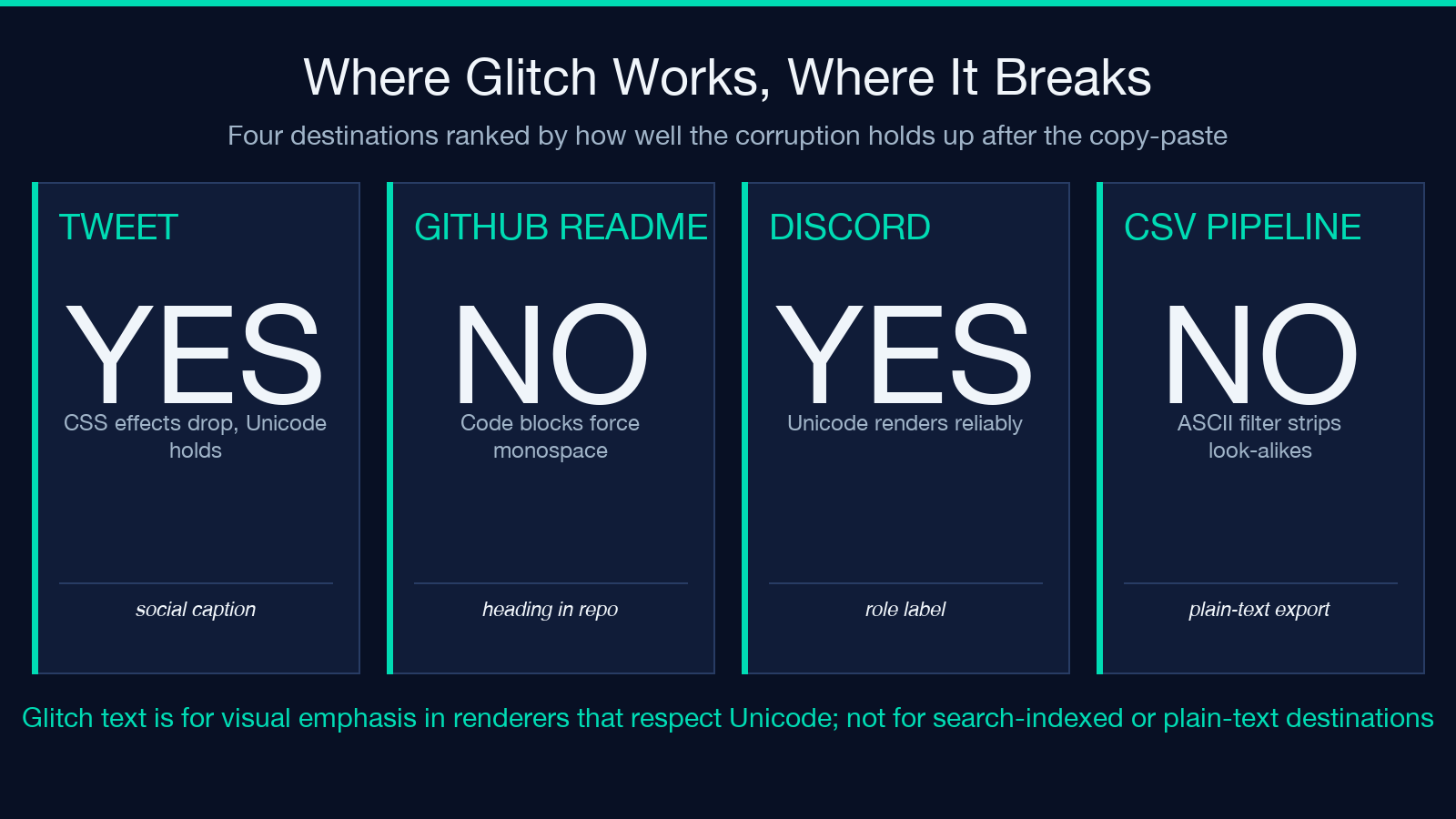 Highlight card 3 for the Glitch Text field guide