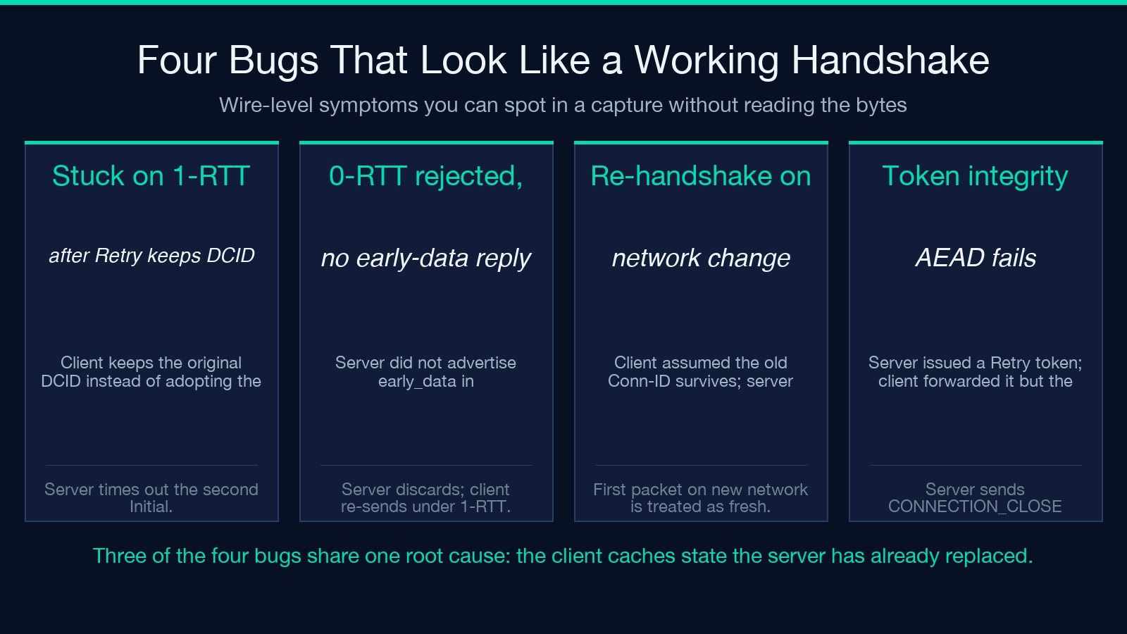 Four HTTP/3 handshake bugs that look like a working handshake