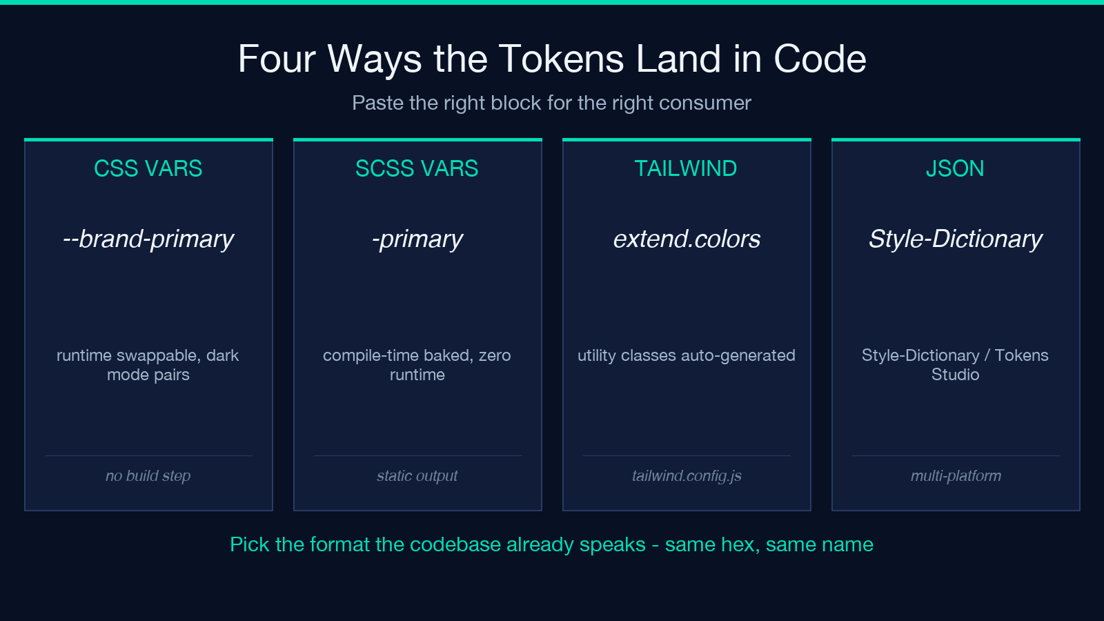 Image Palette to Design Tokens: four token consumer patterns