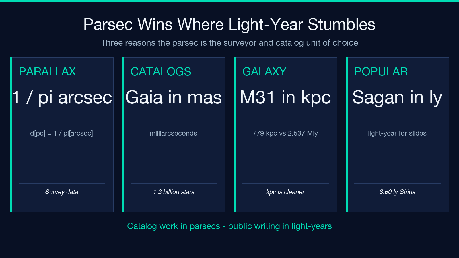 Why parsecs win at scale