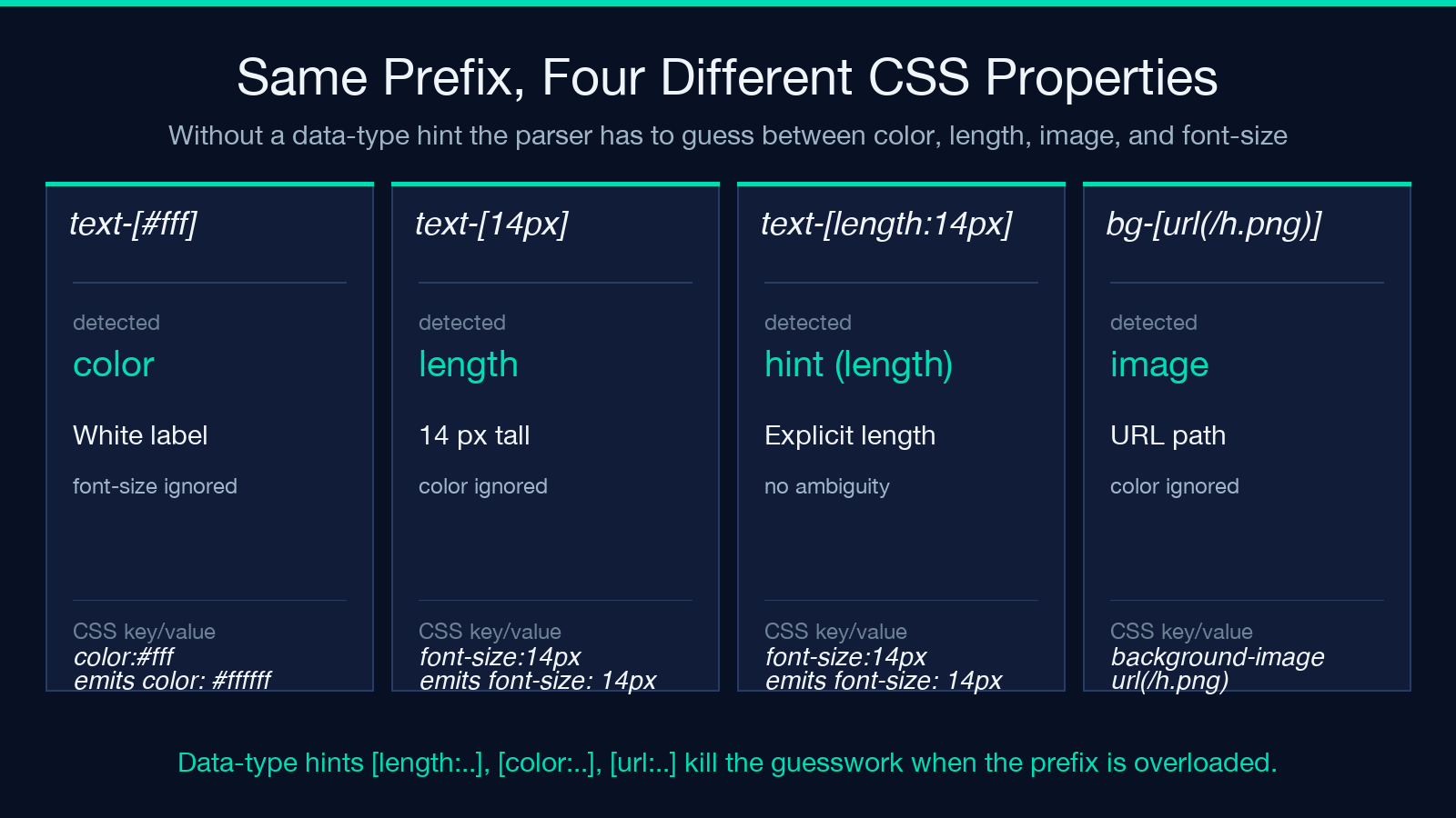 Same prefix, four different CSS properties