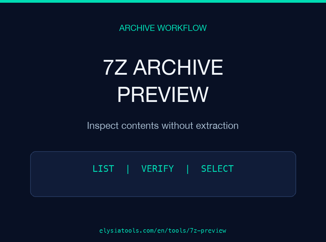 7Z Archive Preview field guide poster
