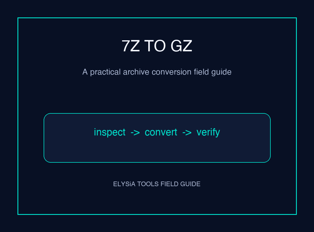 7Z to GZ Converter field guide poster