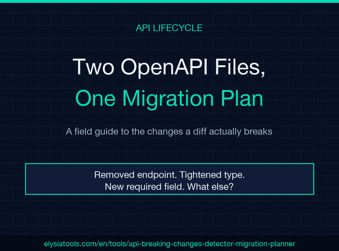 API Breaking Changes Detector and Migration Planner field guide poster