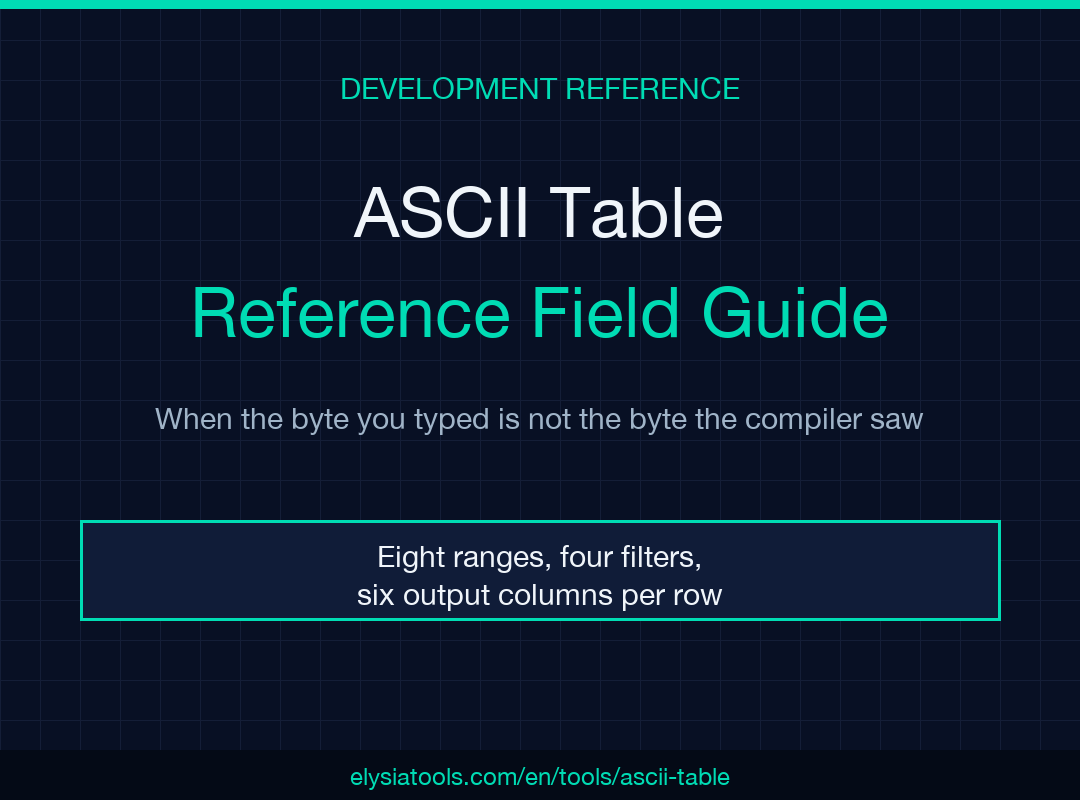 ASCII Table Reference Field Guide poster